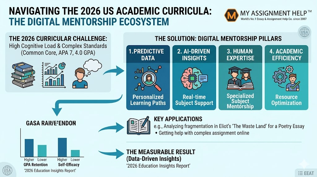 The Rise of Digital Mentorship: How US Students Navigate Complex Curricula in 2026